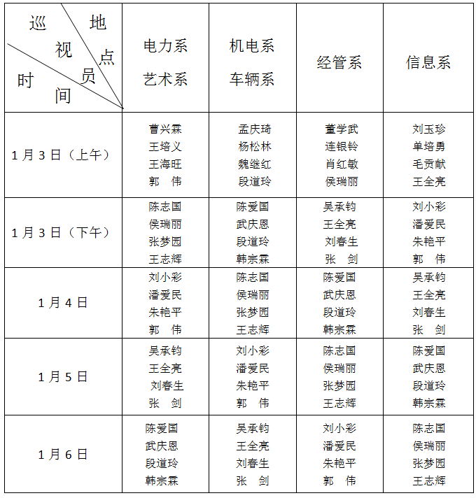 巡视安排
