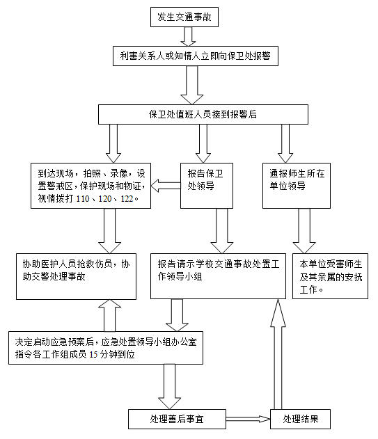 交通事故处置工作流程图