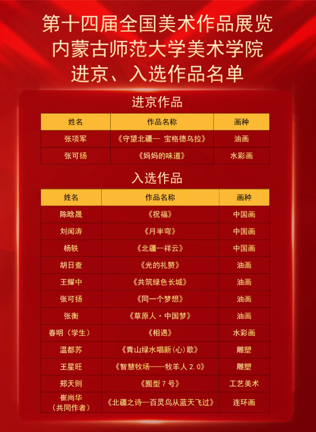 喜报｜beat365亚洲版官方网站师生在第十四届全国美展中喜获佳绩